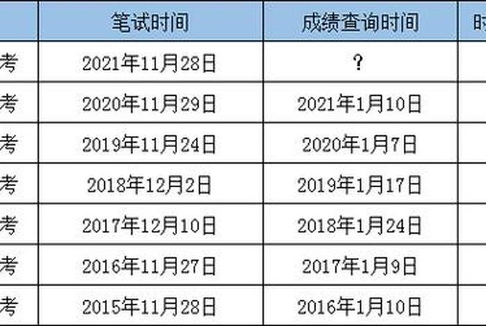 学期限是几年有效；考有三年怎么查剩余时间
