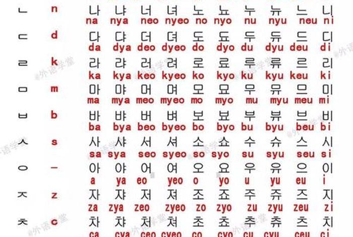 韩语学习网趣味学韩语 一分钟学韩语