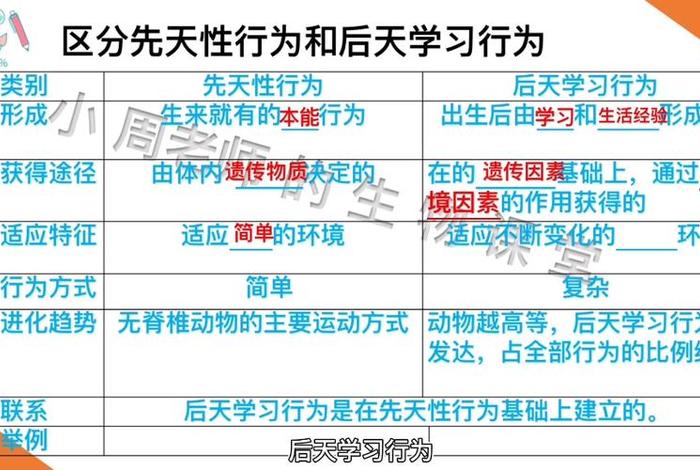 先天性和后天学习行为区别；先天性跟后天性的意思