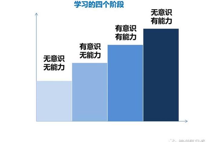 学习重要学习能力更重要