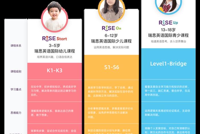 英语学习推荐课程 课程推荐 英文