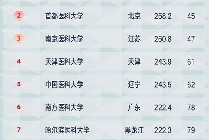 有医学信息工程的大学 有医学信息工程的大学有哪些