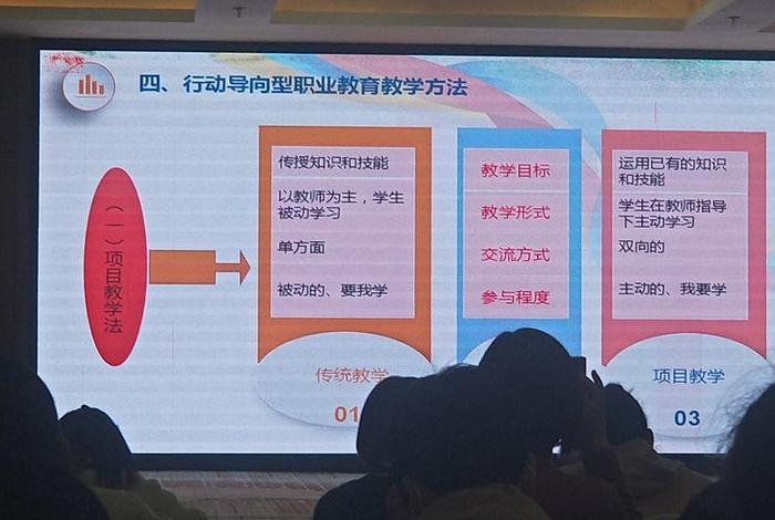 教育与学习的方法（与教育教学）