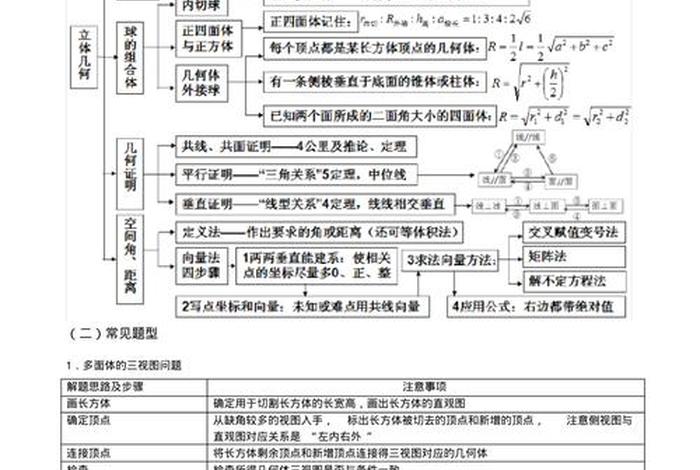 学习思路与解题技巧、讲解解题思路