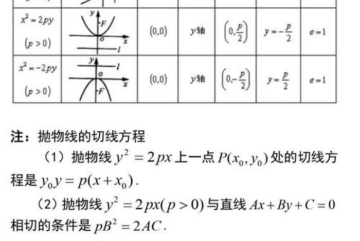 学习曲线与认知曲线、认知曲线的常见类型
