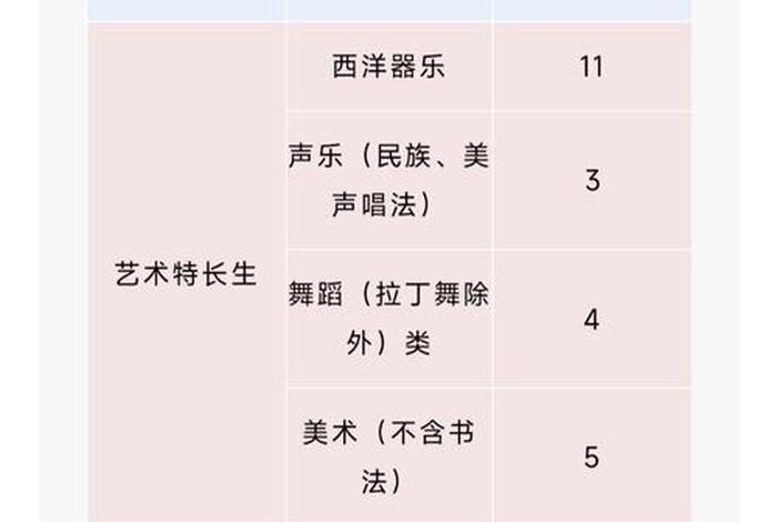 学爵士舞的费用一般多少（学爵士舞的费用一般多少兴趣班）