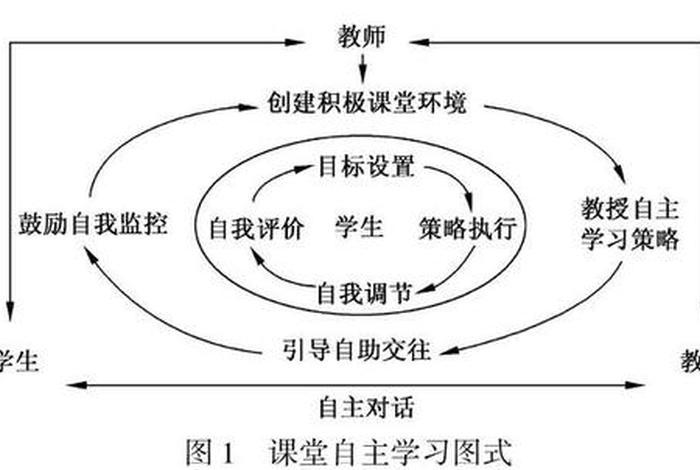 自学型学习模式、自学模式都有什么