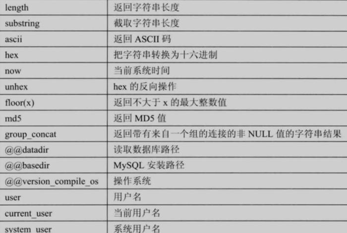 sql语句大全 SQL语句大全及例题