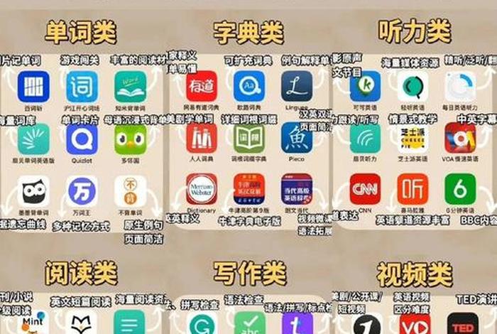 英语软件学习app（英语app软件有哪些）