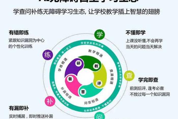 互动学习ai、互动互学我来讲