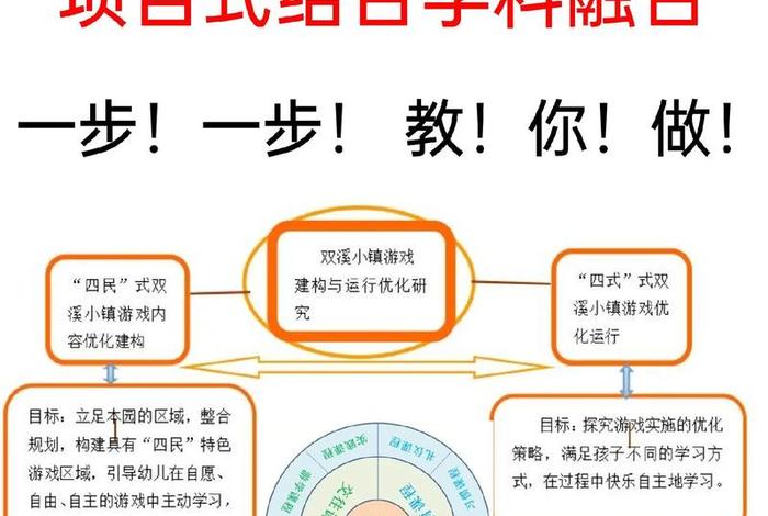 学习项目有哪些 想学项目