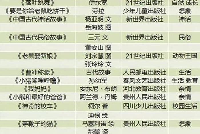 小学阅读书籍推荐；小学阅读书籍推荐书目