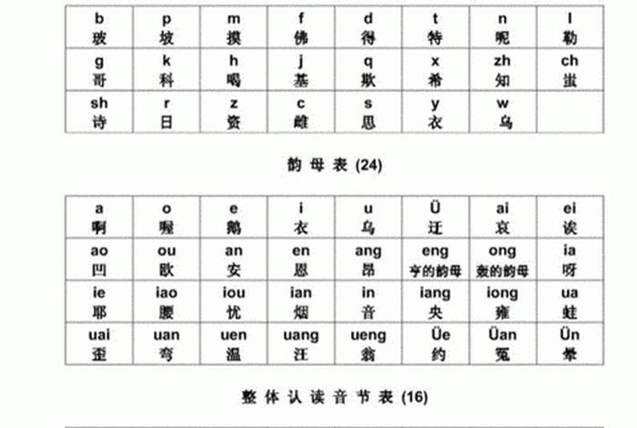 一年级怎么读；一年级怎么读注音