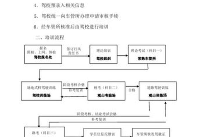学习培训机构报名（培训学校报名流程怎么写）