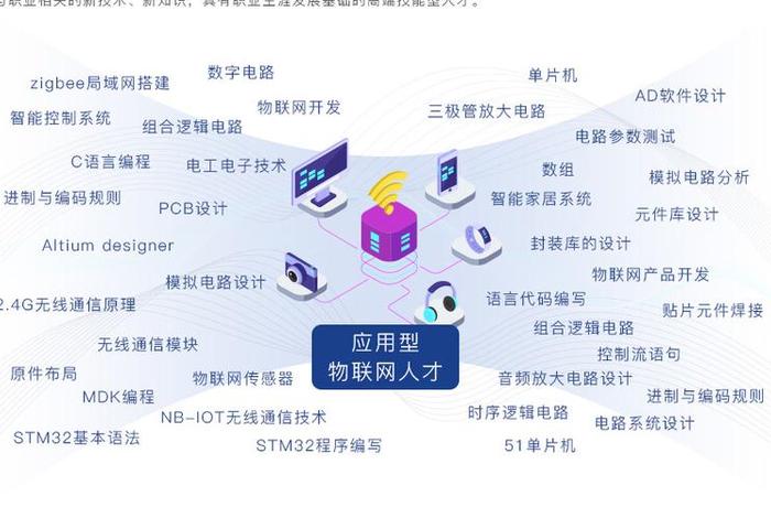 学互联网应学什么专业 学互联网主要学什么