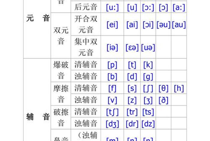 英语音标大全 - 英语音标大全及讲解