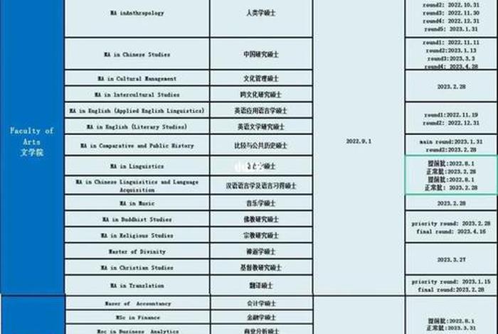 香港学的是什么教育 - 香港的教育水平怎么样