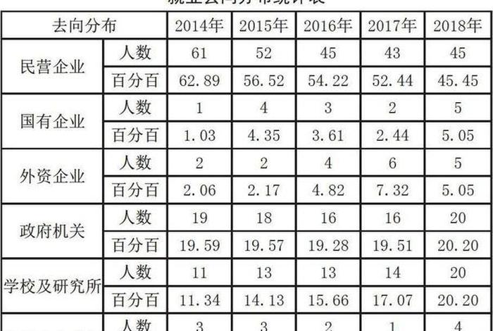 动物学专业就业前景怎么样；动物科学最好的出路