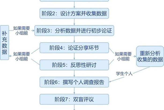 模型教学 模型教学法