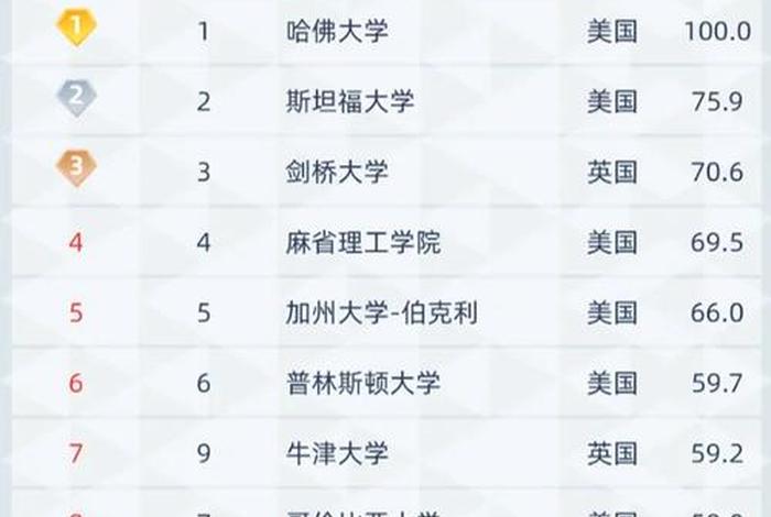 看学校排名是看软科还是校友会 看学校排名是看软科吗