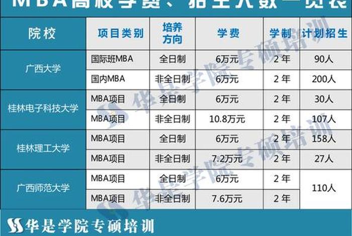 学校类型怎么填写 - 学校类型怎么填写走读,住宿,非全日制