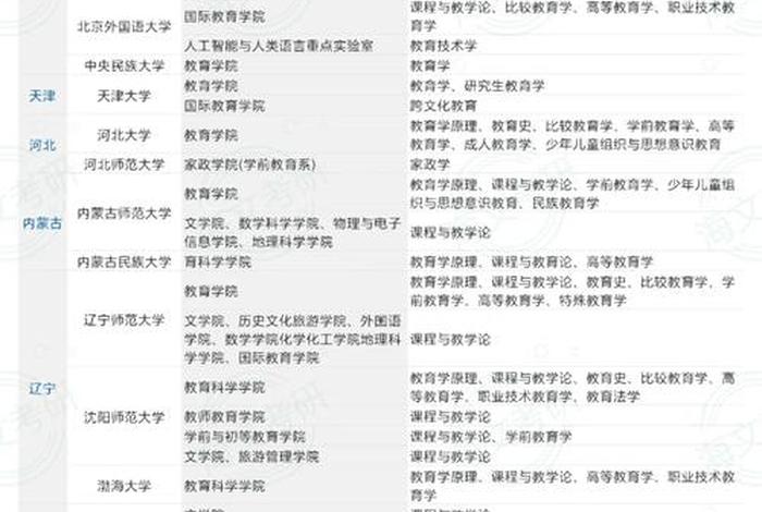 学习小语种哪家好 小语种那个最好学