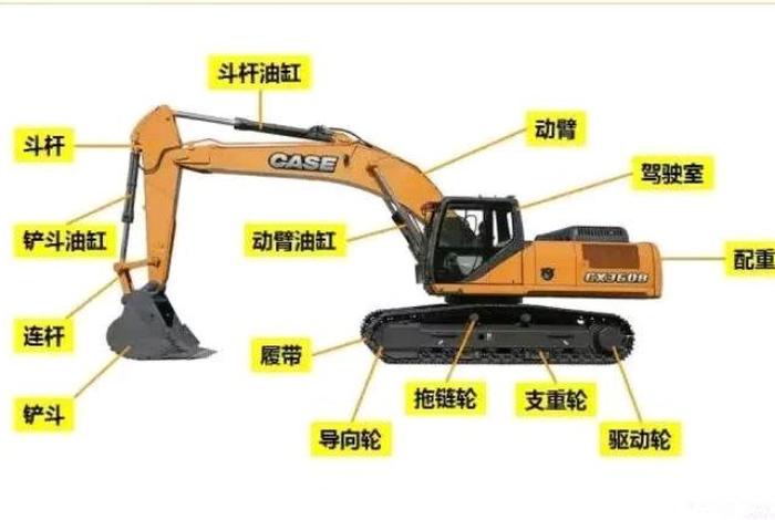 挖掘机学习方向感、挖机方向视频教程