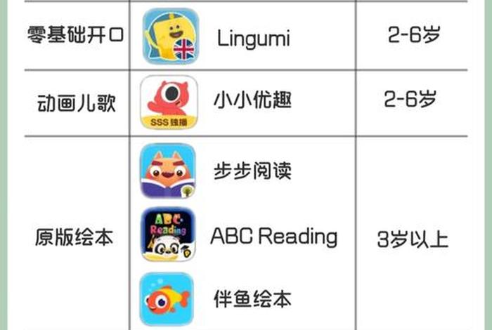 儿童学英语的最好的app推荐，儿童学英语app推荐排行榜