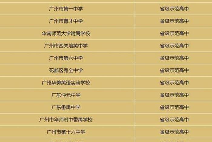 高中的学校叫什么名字 - 高中都叫什么名字