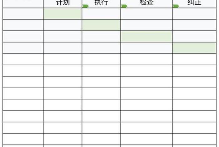 高中学习方法与技巧、高中学习计划表
