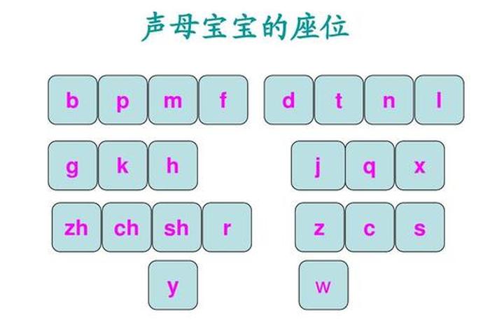 声母教学示范课视频（声母教学示范课视频大全）