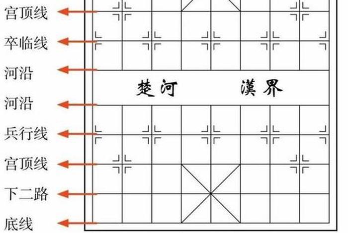 象棋入门教学象棋下法、象棋入门教学象棋下法大全