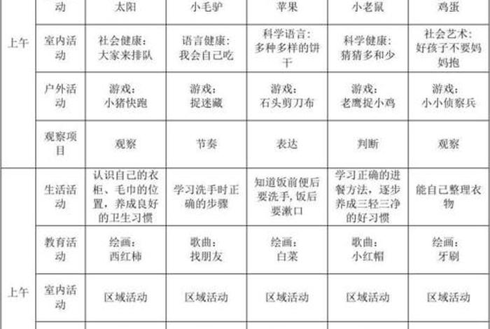 幼儿园小班学习计划安排表（小班幼儿学期计划表）