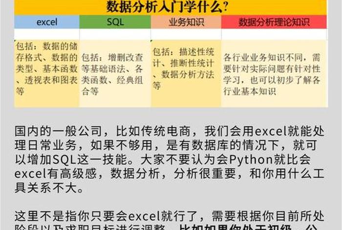 学习数据分析从哪里学、数据分析应该怎么学