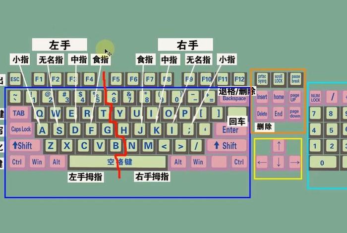 电脑怎么学打字，学电脑打字从零开始学