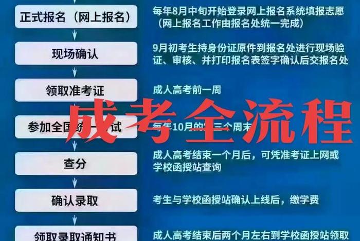 在职学历是什么意思 在职学历是什么意思怎么填写