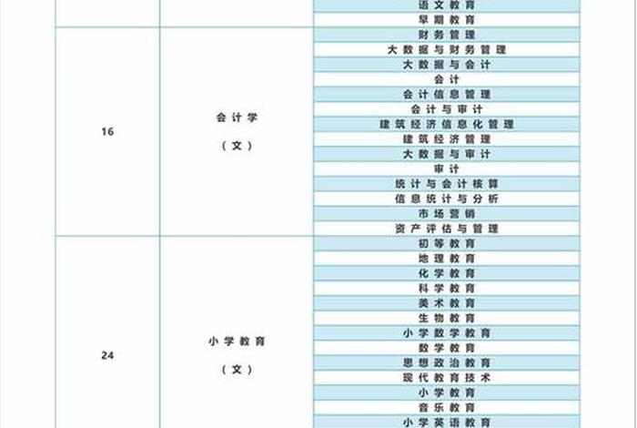 延安技术学院 延安技术学院招生办电话