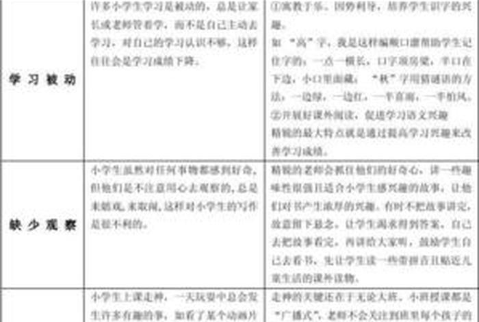 学生层面存在的问题 - 学生方面存在的问题及整改措施