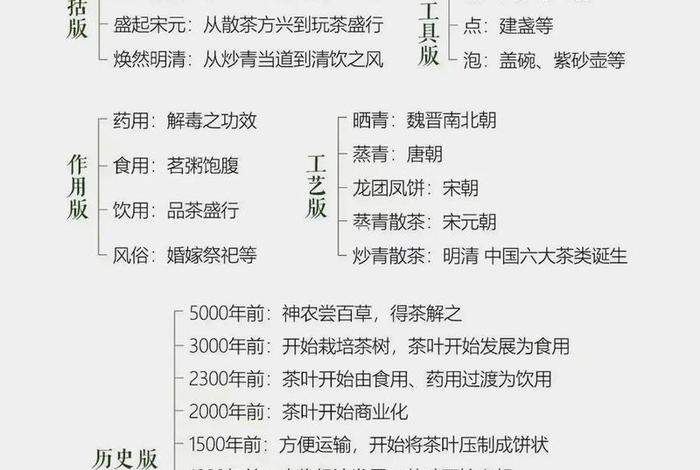 茶学