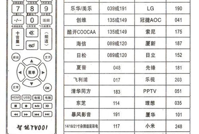智能遥控怎么学习，智能遥控怎样使用？