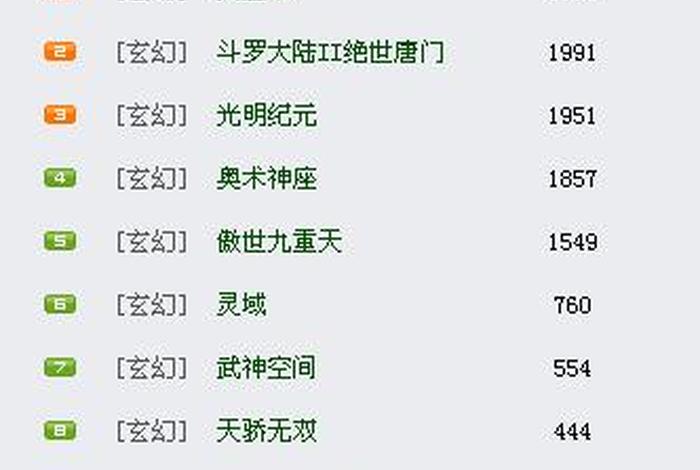 学习类小说排行榜、学识类小说