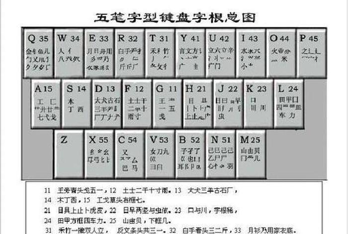 五笔怎么学；五笔怎么学比较快