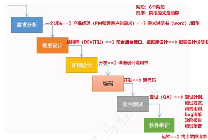 软件测试自学全套教程（软件测试自学全套教程百度网盘）