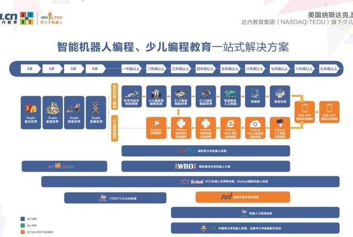 学编程学哪一种比较好 线上编程课哪个机构最好 学编程学哪一种比较好 线上编程课哪个机构最好