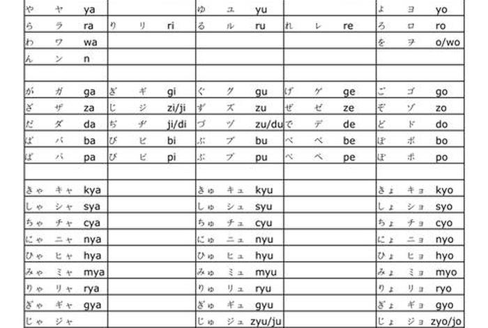 学习日语50音；初学日语入门50音发音