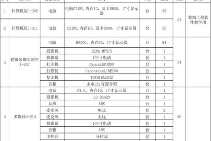 旅游实训室、旅游实训室设备清单
