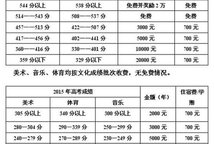 新学高考培训机构 新学高考培训机构学费