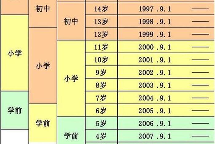 学龄期年龄（学龄期年龄划分）