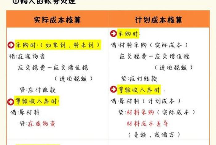 学习账务；账务培训内容