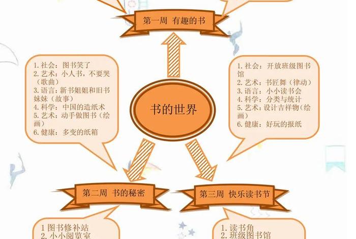 图课程 - 图课程是什么